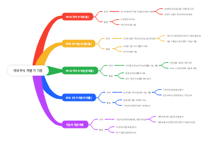 국내주식 저평가 기준
