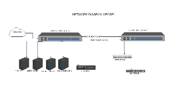 Internet Access and Fiber Optic Transmission Architecture Diagram