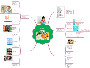 Nutrition Deficiency in Children