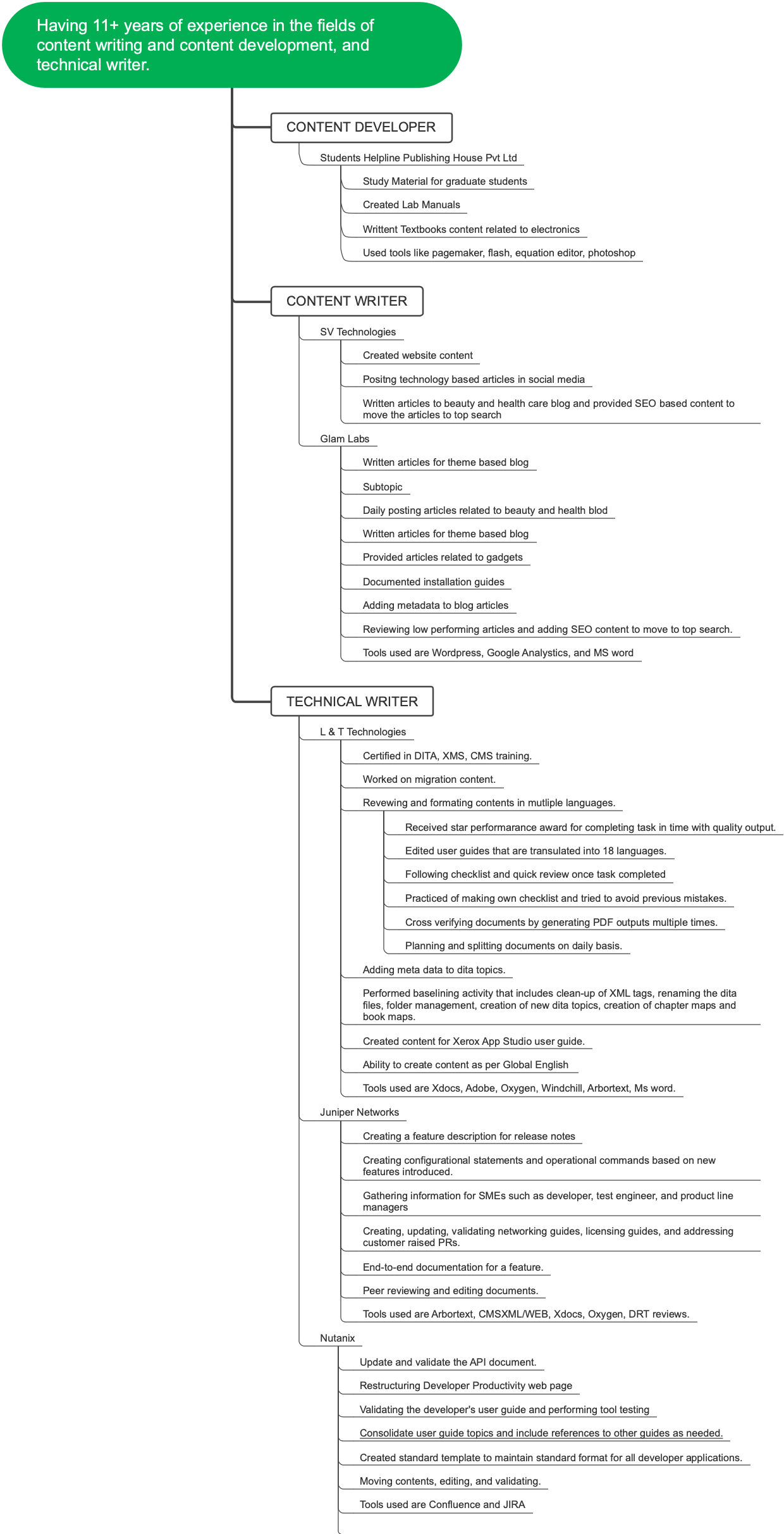 Decade-Plus Journey in Content Mastery