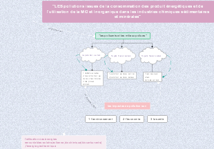 Consommation de produits énergétiques dans l'industrie des dépôts et de la chimie minérale