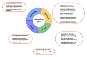 Green Company Marketing Mix 2023