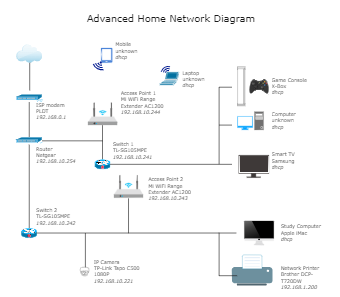 Advanced Home Network Diagram EdrawMax Templates
