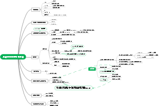 Mobile ID Verification Server