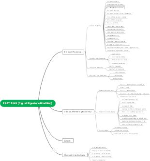 EASY SIGN (Digital Signature MindMap)