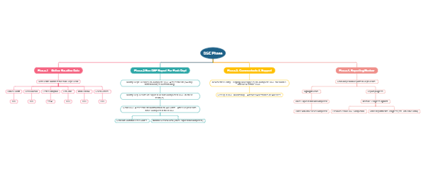 DSE Phase Plan