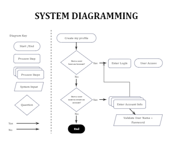 Document Management System | EdrawMax Templates