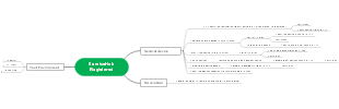 How does medical devices work after the Service Hub registration