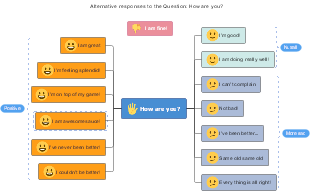 Alternative Responses to the Question: "How are you?"