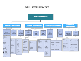 Work Breakdown Structure for PowerPoint