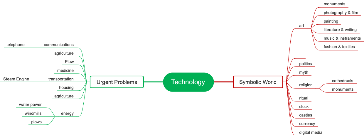 Solving Real-World Problems and Enriching Cultural Expression