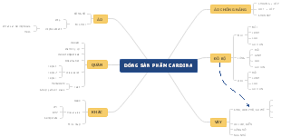 DÒNG SẢN PHẨM CARDINA