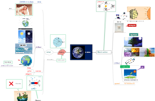 Motion of the Earth-World Geography 