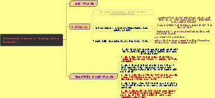 Instructional Material or Teaching Aids in Geography