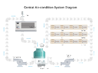 Comprehensive Guide to Central Air-Conditioning Systems