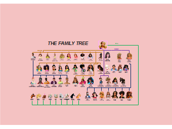 Barbie family Tree