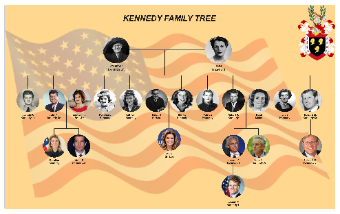 Kennedy family tree