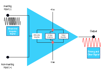 block-diagram-for-an-op-amplifier-eddx 2