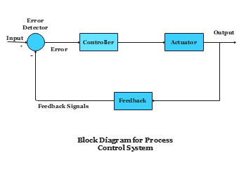 block diagram for process control system