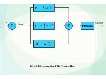 pid controller block diagram
