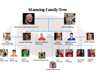 manning-family-tree