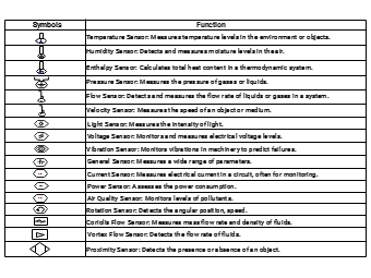 Sensor Symbols and Their Functions