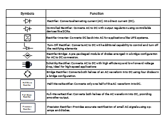 Rectifier Circuit Symbols