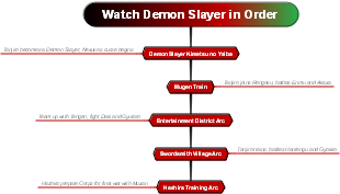 Watch Demon Slayer in Order