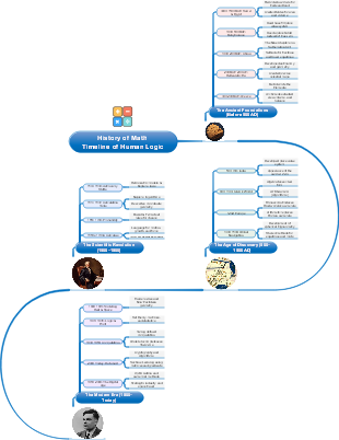 History of Math: Timeline of Human Logic