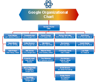 Google Organizational Chart