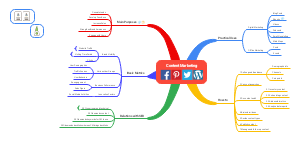 Content Marketing