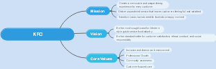 KFC Mission and Vision Analysis