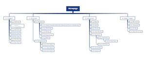 Sitemap