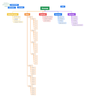 Webpage Structure For A Course