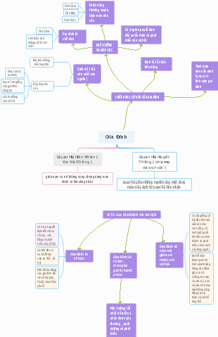 Family Dynamics - Marital Relationship and Blood Relations