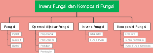 Inverse Functions and Composition of Functions