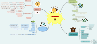 Vacances - Planification et Éléments Clés