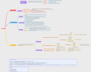 Explorando los Conceptos Sociales