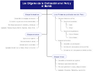Los Orígenes de la Civilización en el Perú y el Mundo