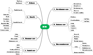 Cost-Benefits Analysis