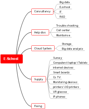 E-school