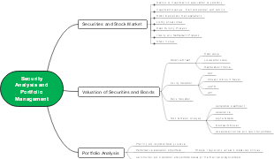 Security Analysis and Portfolio Management