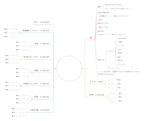 テンプレ_映画課題