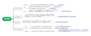 学习策略思维导图