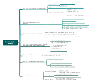 Directors' Duties Power (Part 1)