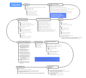 Board Composition and Succession Planning