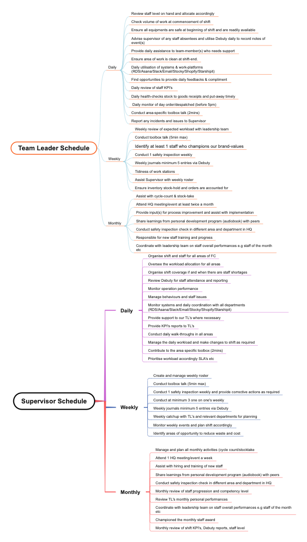 Team Leader Schedule and Supervisor Schedule	