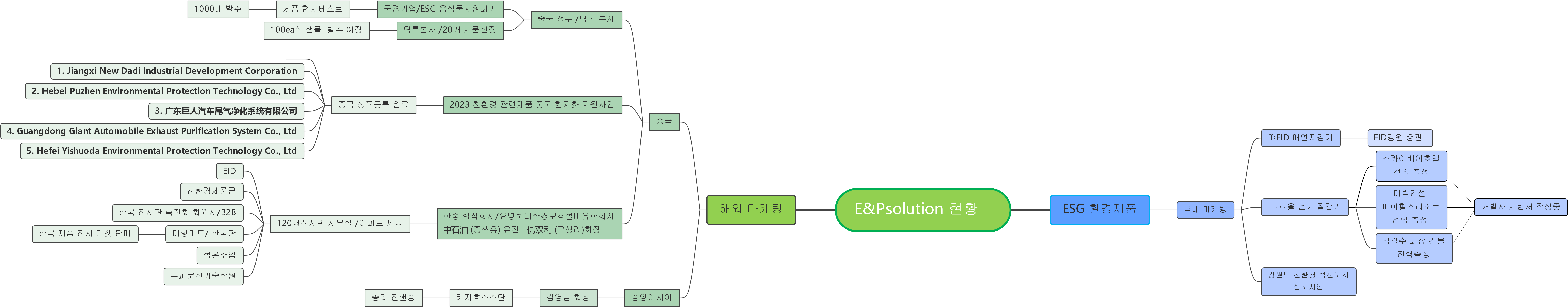 E&P Solution 사업 현황 및 전략