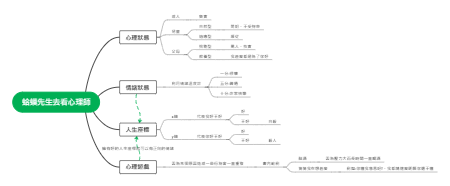 《蛤蟆先生去看心理师》核心内容解析图