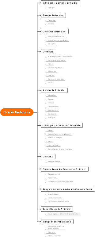 Direção Denfensiva